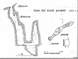 Rilievo Buco dei Denti Perduti