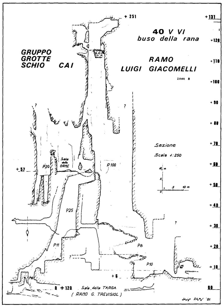 La sezione del Ramo Giacomelli