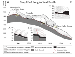 Studi scientifici