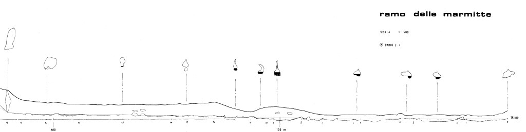 Rilievo in sezione del Ramo delle Marmitte