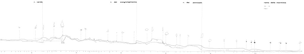 Rilievo in sezione del tratto Trivio-Marmitte-Ponticelli-Congiungimento-Verde